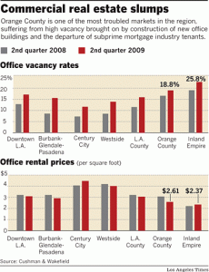 Com Real Estate Slump