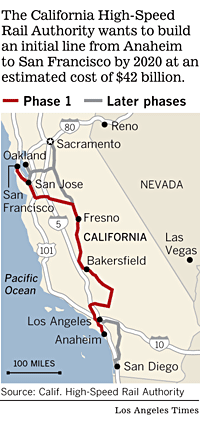 High-Speed Rail Route